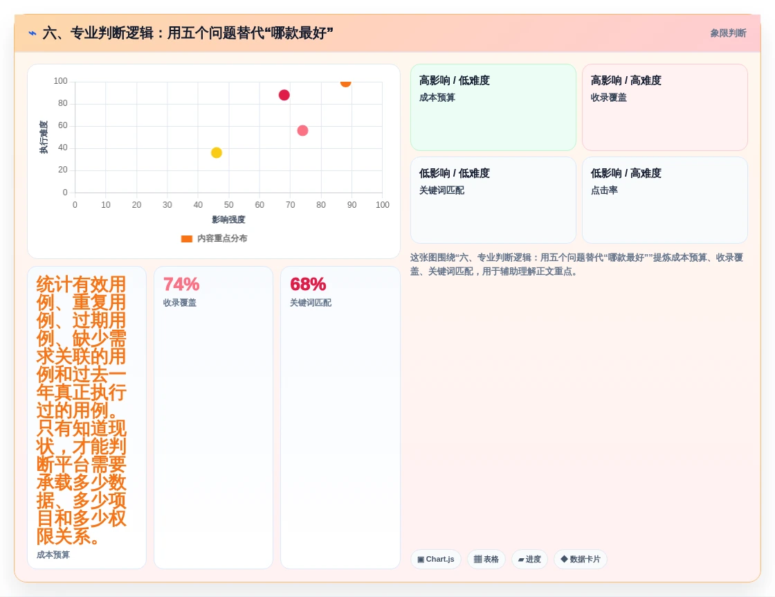 六、专业判断逻辑:用五个问题替代“哪款最好”