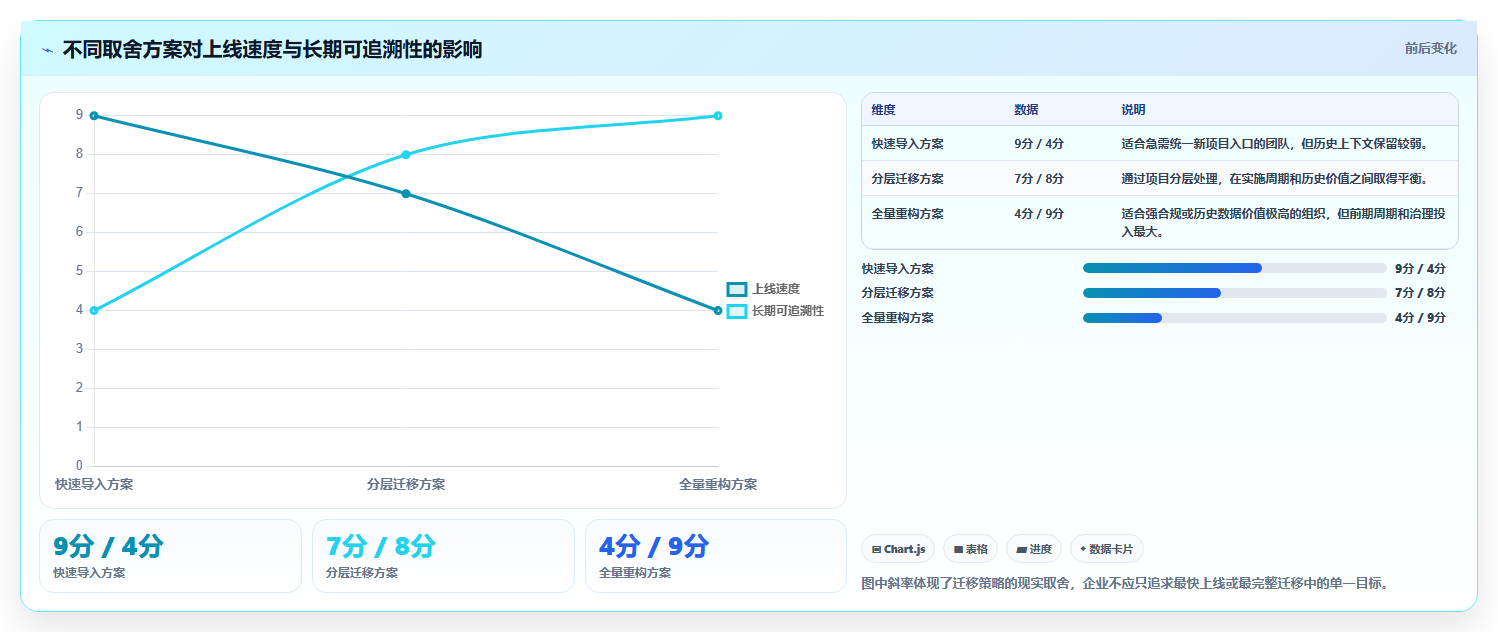 项目管理新趋势:2026年文档大全软件选型指南