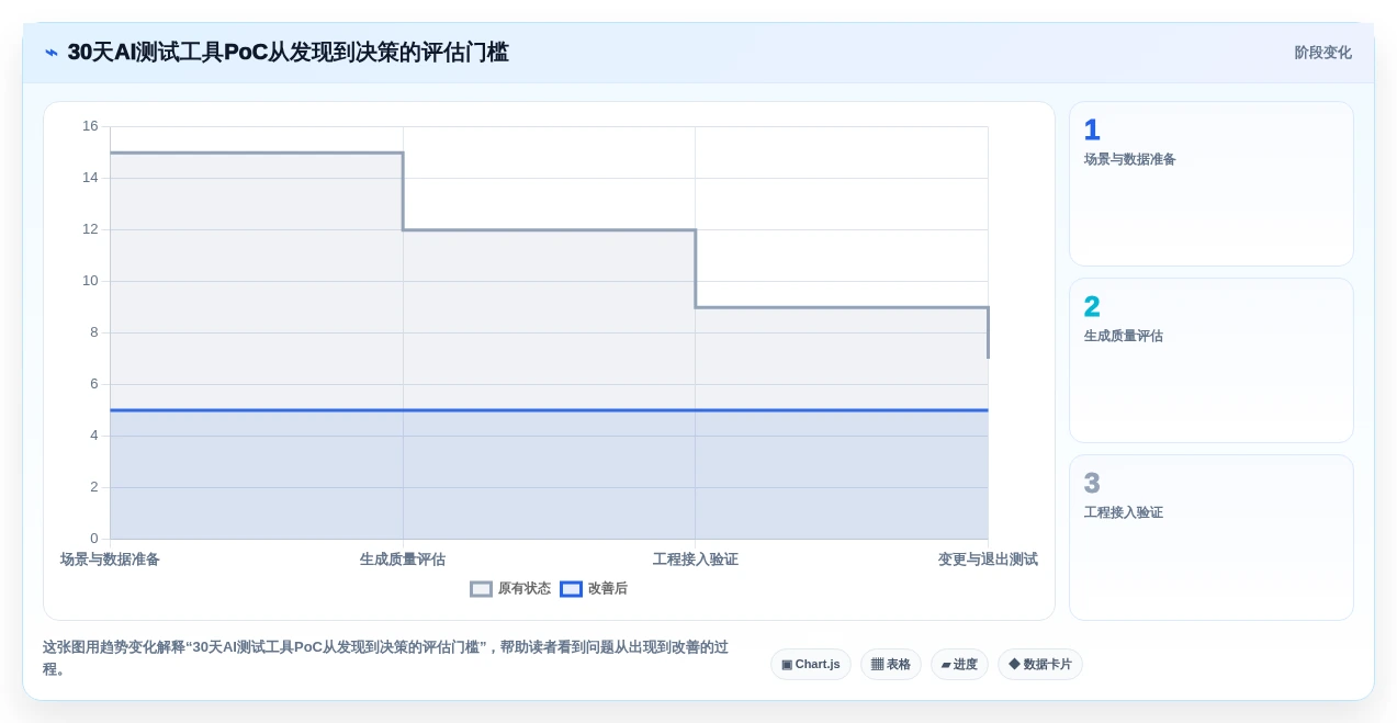 AI写软件测试用例工具选型指南:2026年研发团队不可错过的7款利器