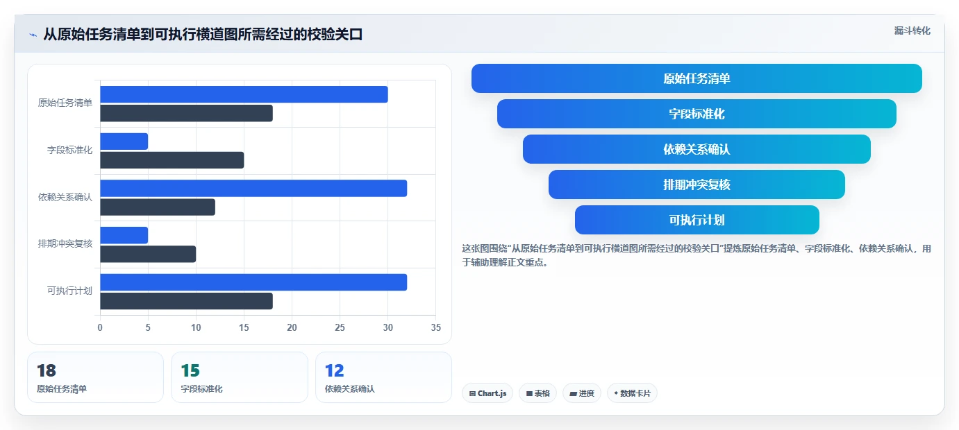 2026年必备：5大横道图自动生成软件在线使用工具全面对比