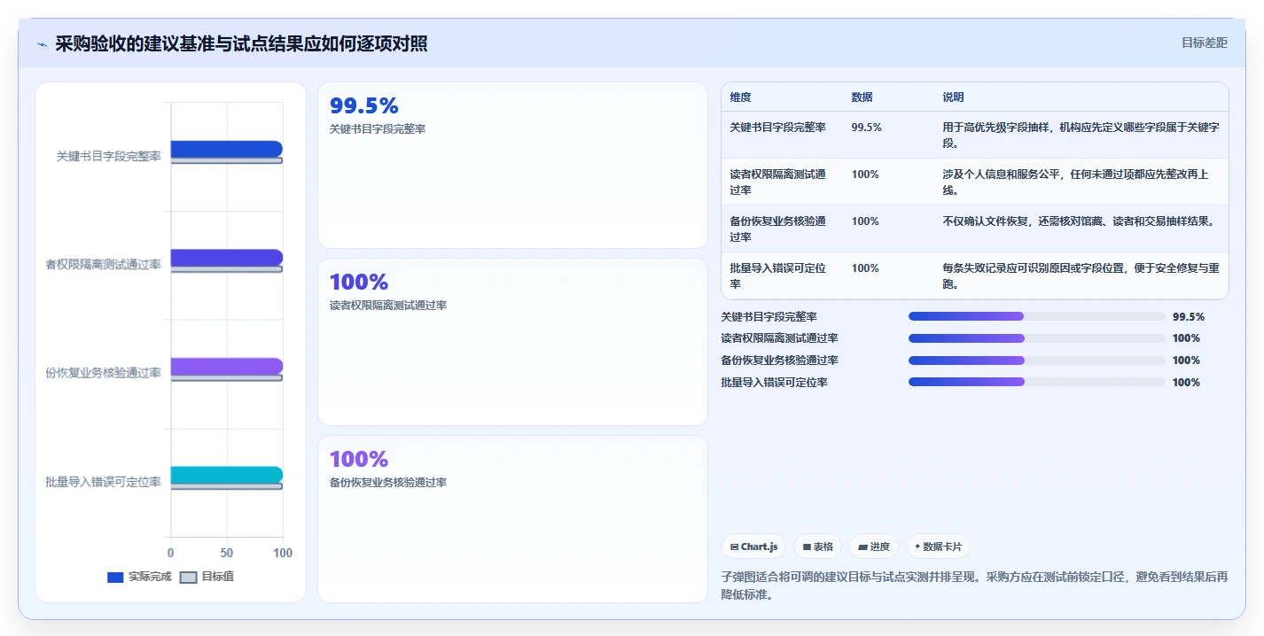 效率提升必备：2026年度7款顶级软件测试图书管理系统全面分析