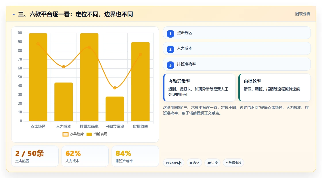 三、六款平台逐一看:定位不同,边界也不同