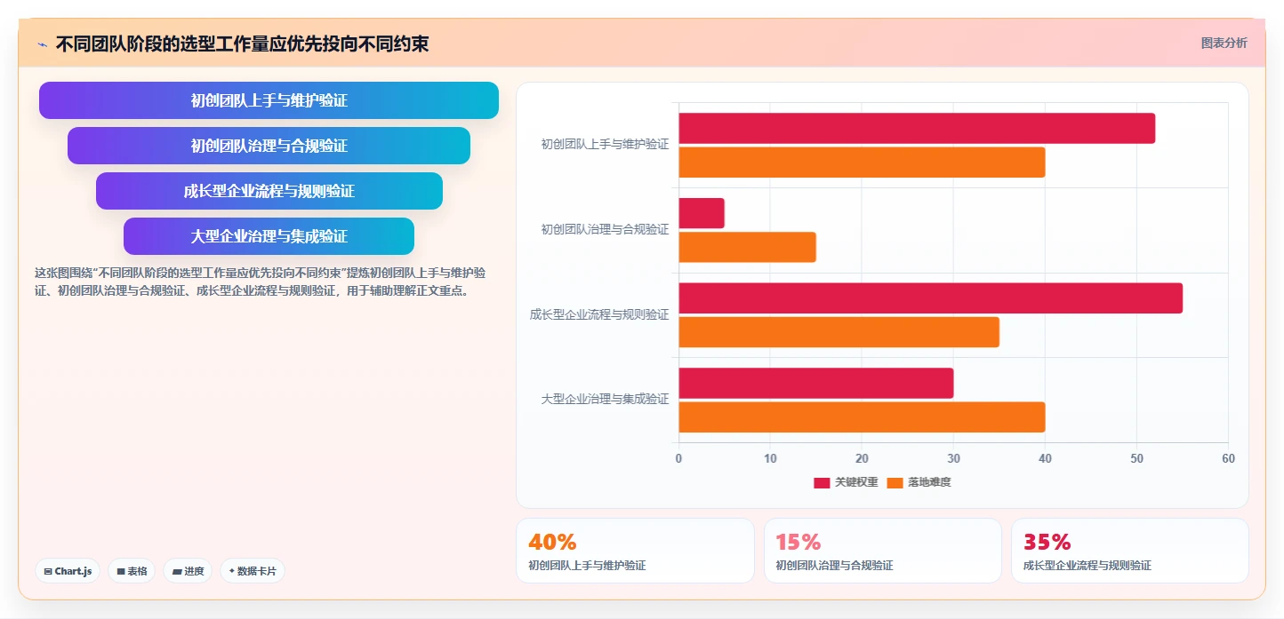 从初创到大厂：2026年不同规模企业的代码bug检测软件选型指南