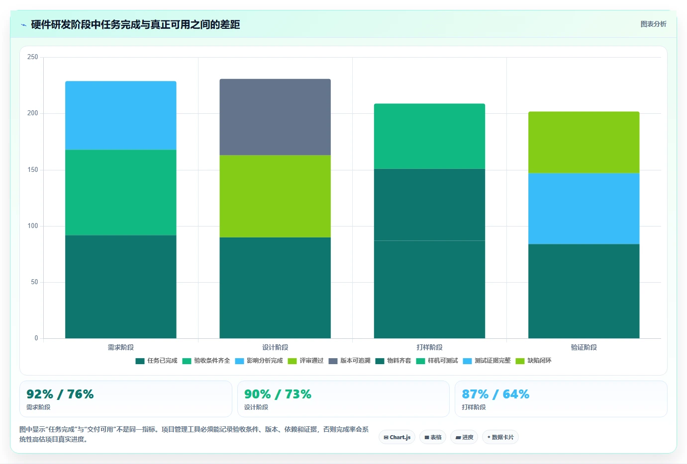 项目经理必看:2026年7大热门硬件研发项目管理工具对比分析