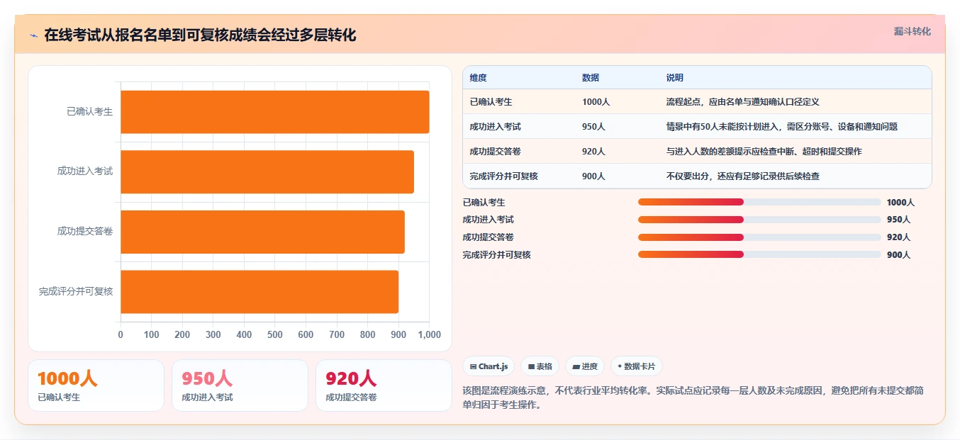 2026年效率之选：Top 6 exam测试工具全面对比