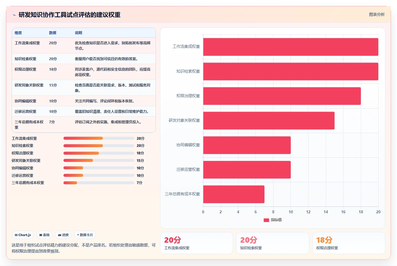 2026年研发管理必备：7个confluence协作软件选型关键指标解析