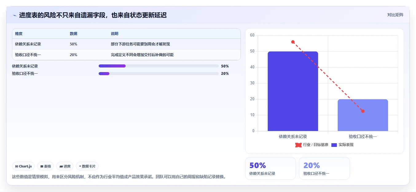 项目经理必看：2026年最受欢迎的8款Excel软件研发项目进度管理工具推荐