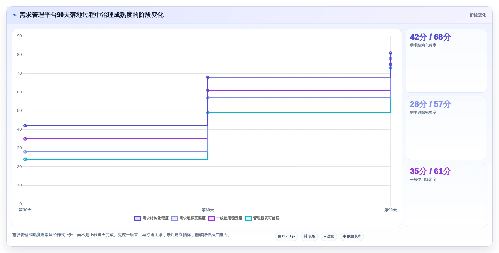 研发团队必备工具:2026年最值得投资的5款需求管理系统功能详解