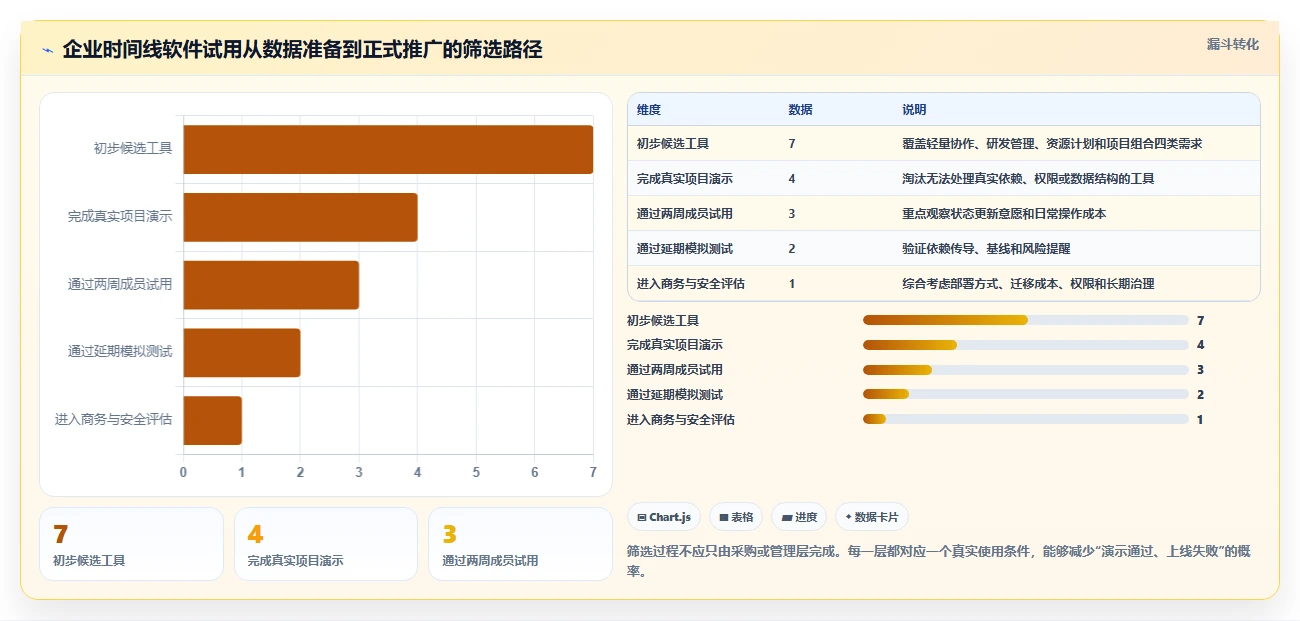 解锁团队协作新方式:2026年7款顶级工作时间线软件工具盘点