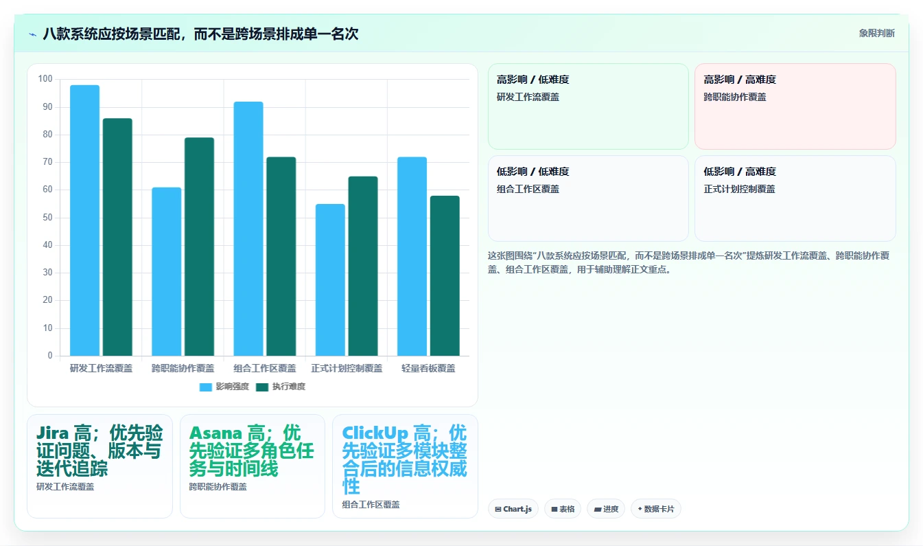 选对工具事半功倍：2026年8款优秀项目管理系统深度测评