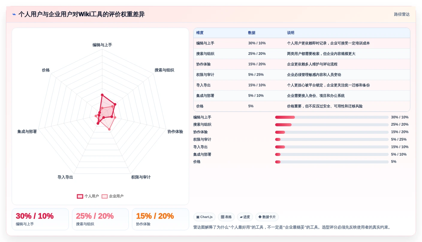 2026年效率之选:6大wiki类软件工具深度对比