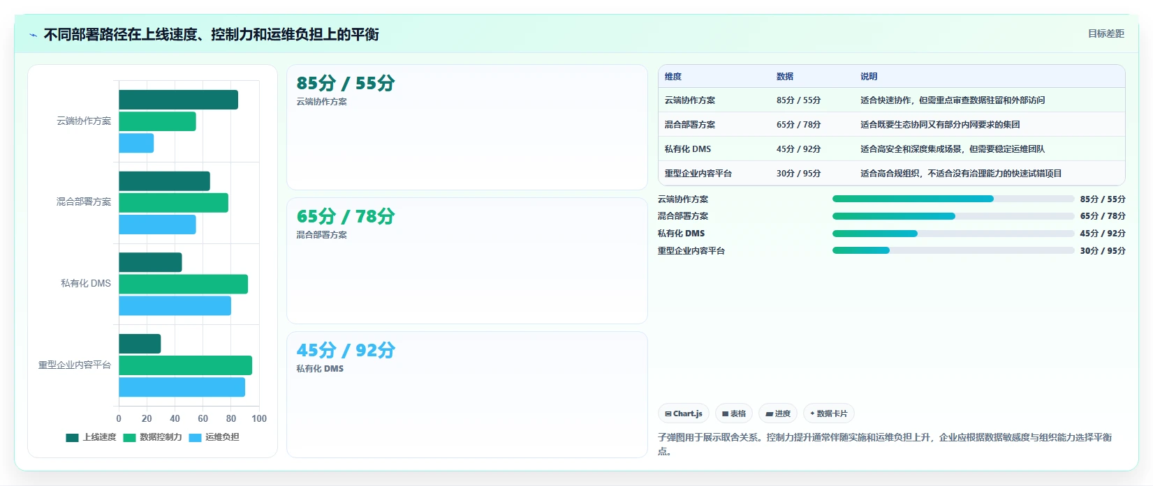 2026年效率之选:6大部署文档管理系统(DMS)工具对比指南