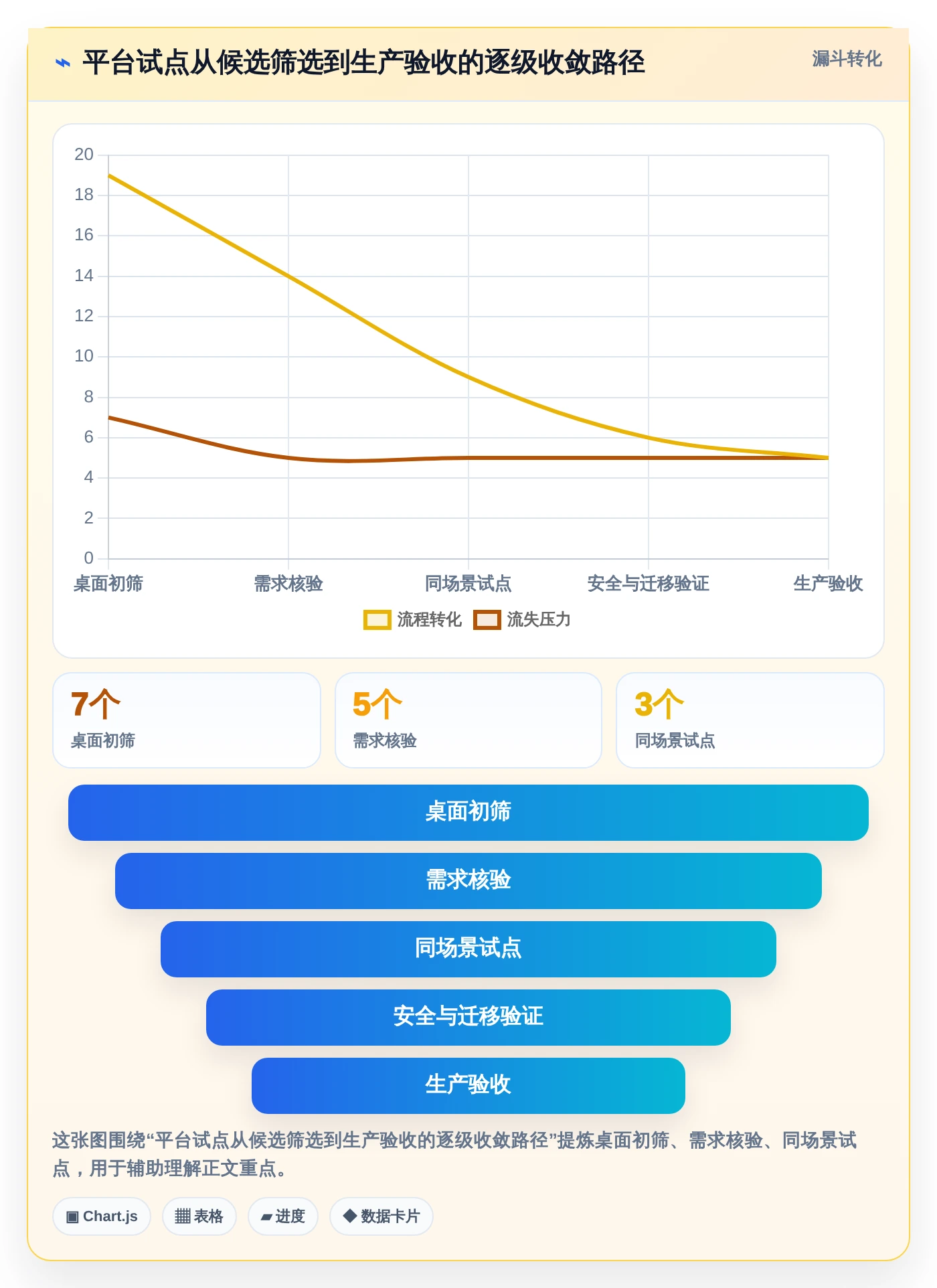 项目管理新时代:2026年不可错过的7款自建协作平台工具盘点