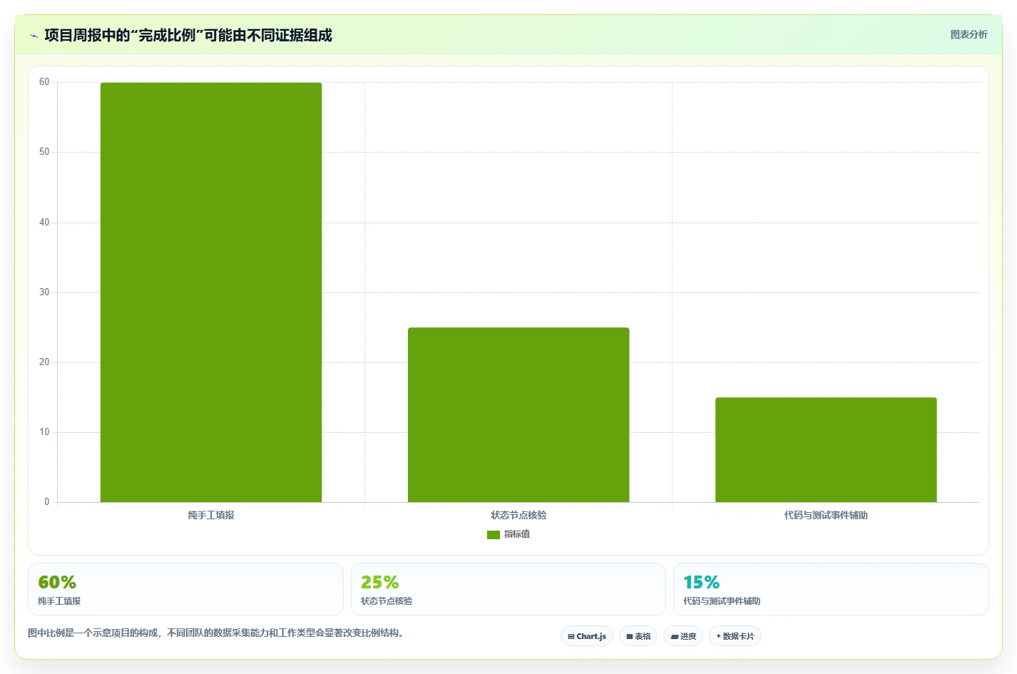 研发团队必备:2026年top 7进度条管理系统工具推荐