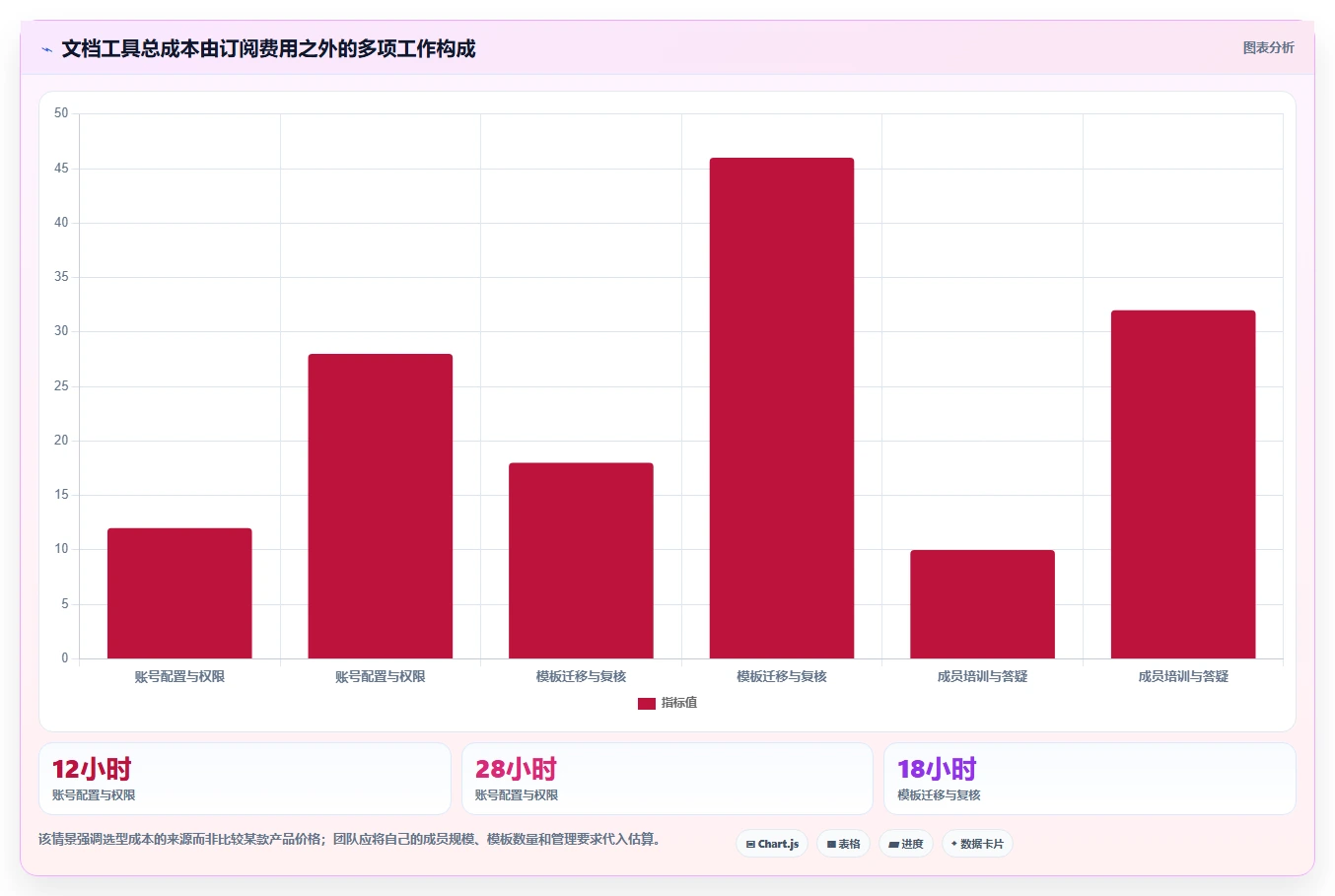 远程办公必备:2026年6款优秀在线文档编辑软件深度测评