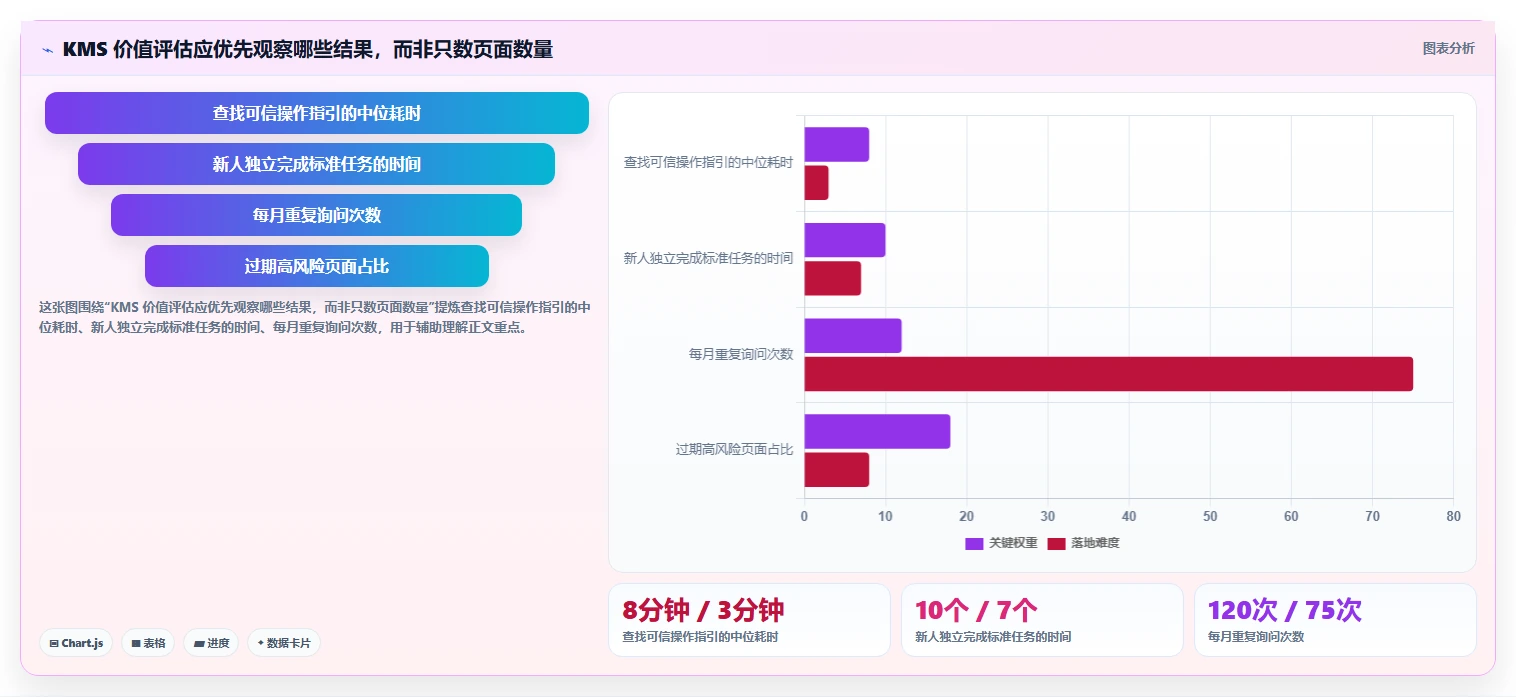 提升团队协作:2026年最值得投资的5款kms文档管理系统