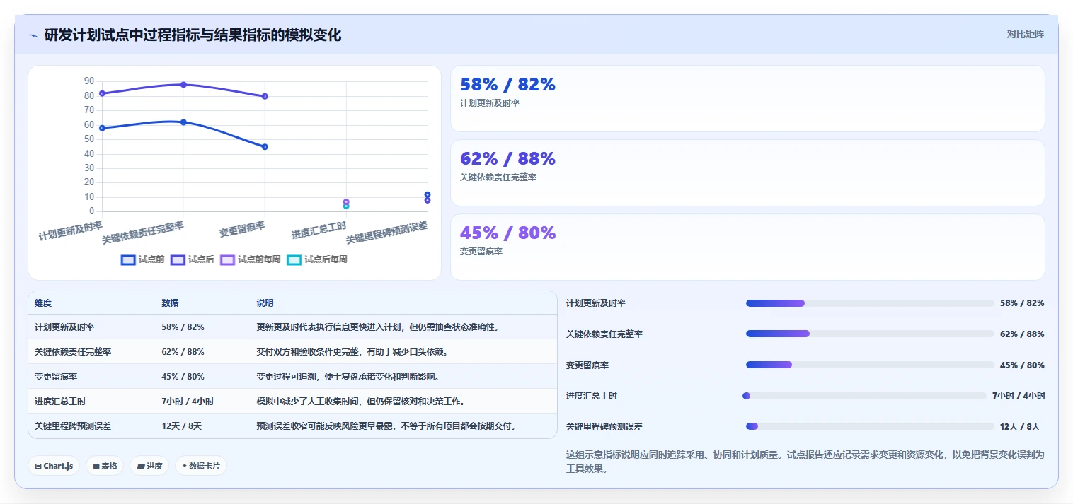 2026年项目管理效率提升:6款顶级项目计划编制软件工具对比
