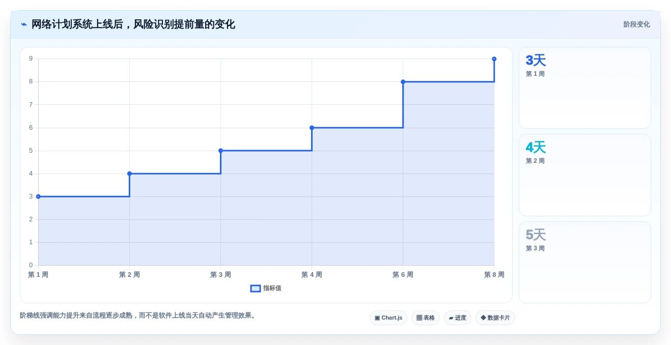 2026年项目管理新选择:6大网络计划图软件工具对比分析