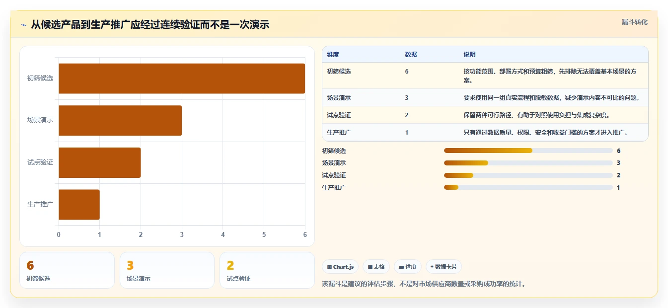项目管理新趋势:2026年研发工时自动分配系统选型指南