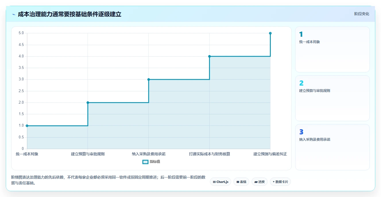 2026年必备!8款顶尖成本管控工具全面对比与选购指南