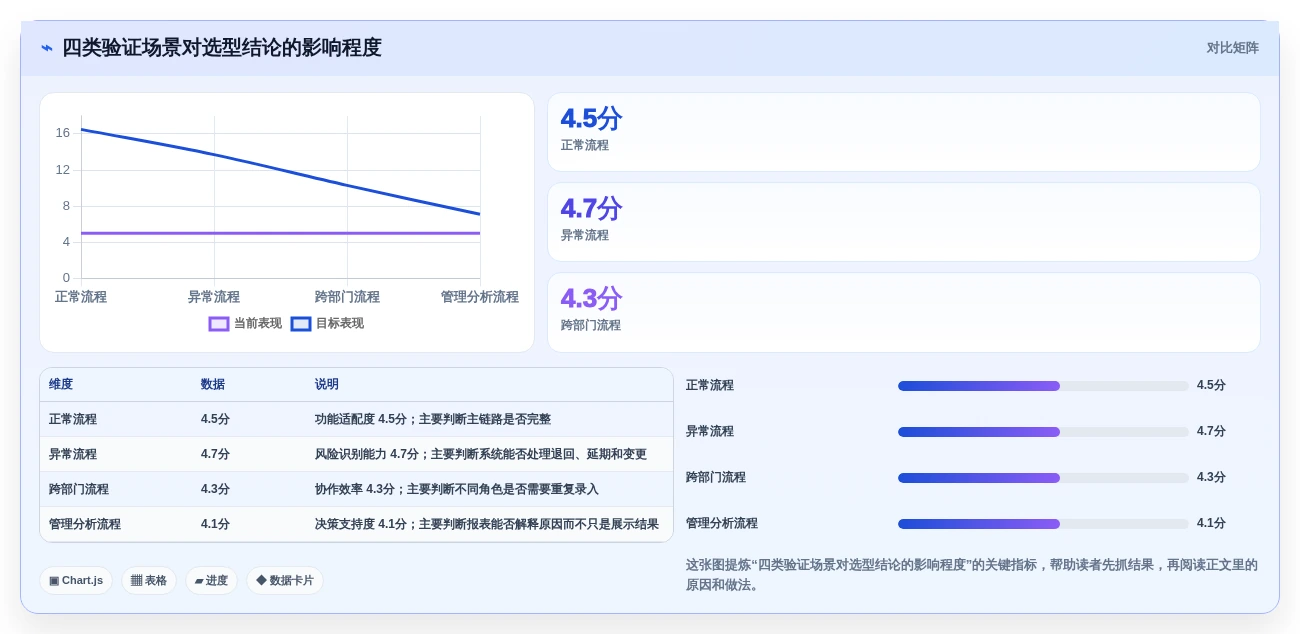 选对工具事半功倍:2026年研发管理系统PDM选型指南