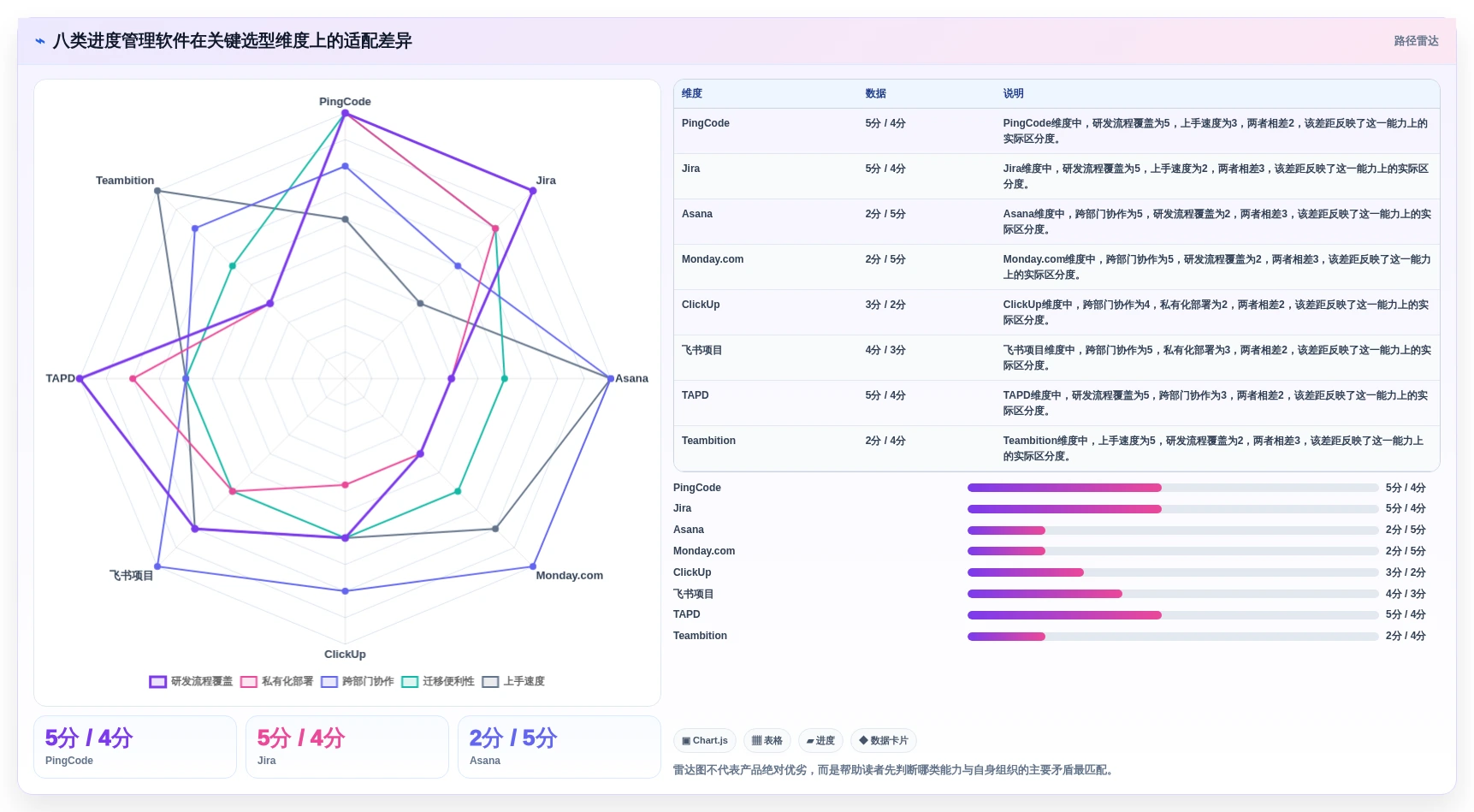 提升团队生产力：2026年不可错过的8大员工工作进度管理软件推荐