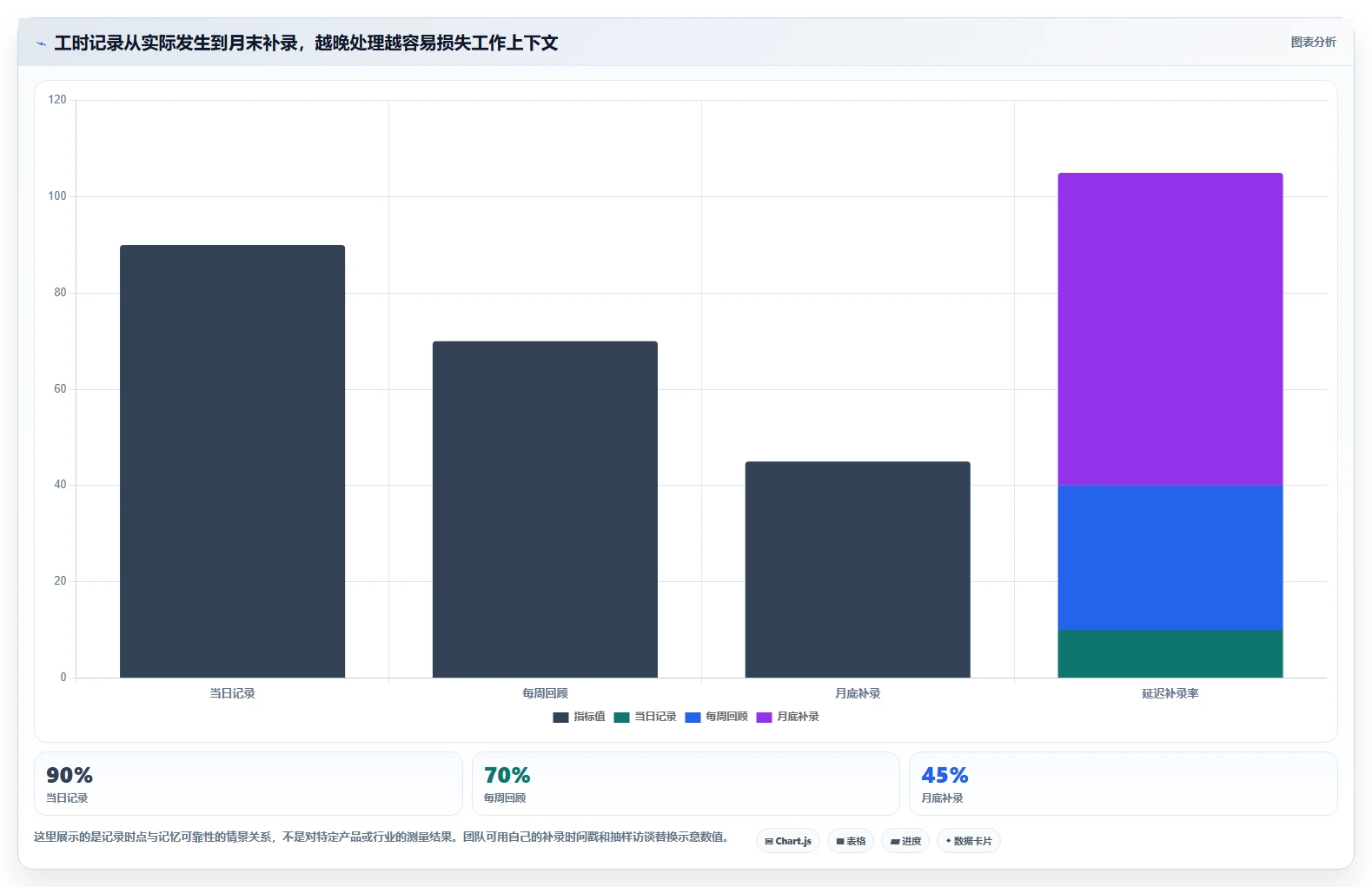 研发管理效率提升：2026年度7大研发工时统计工具推荐