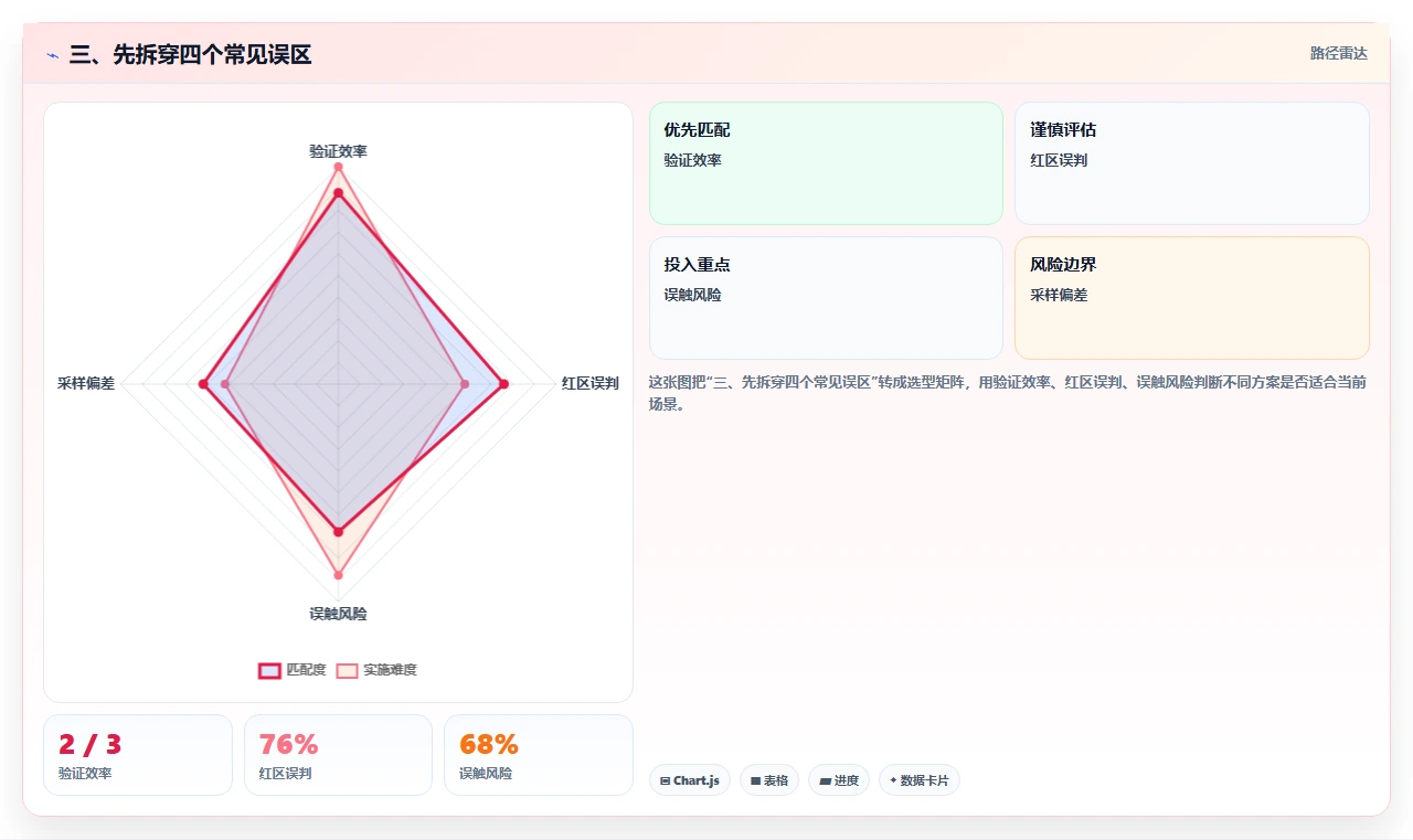 三、先拆穿四个常见误区