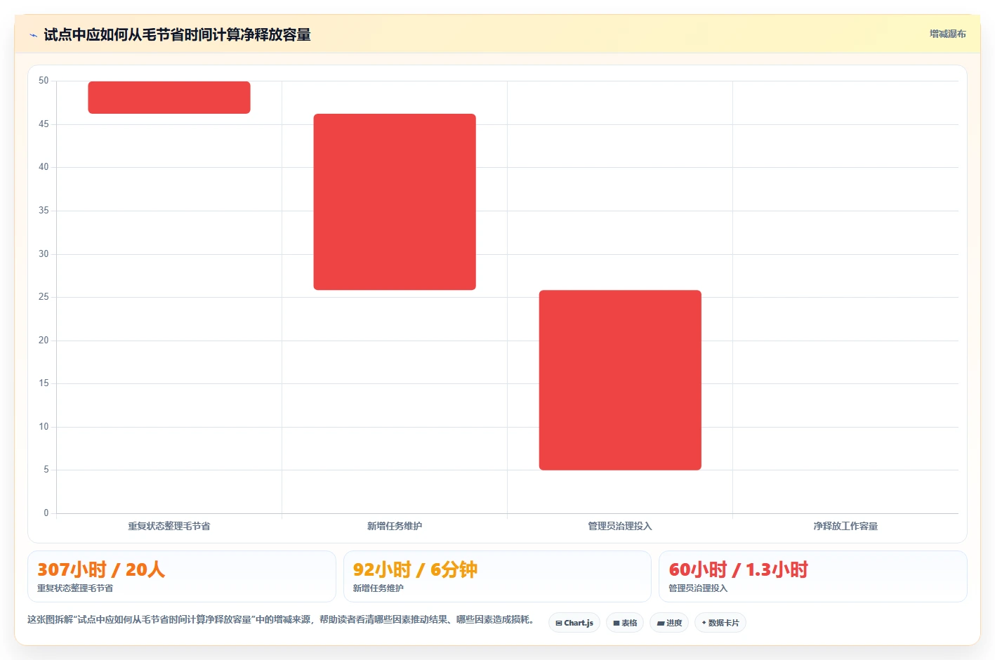 提升协作效率：2026年最值得投资的5款web项目任务管理系统