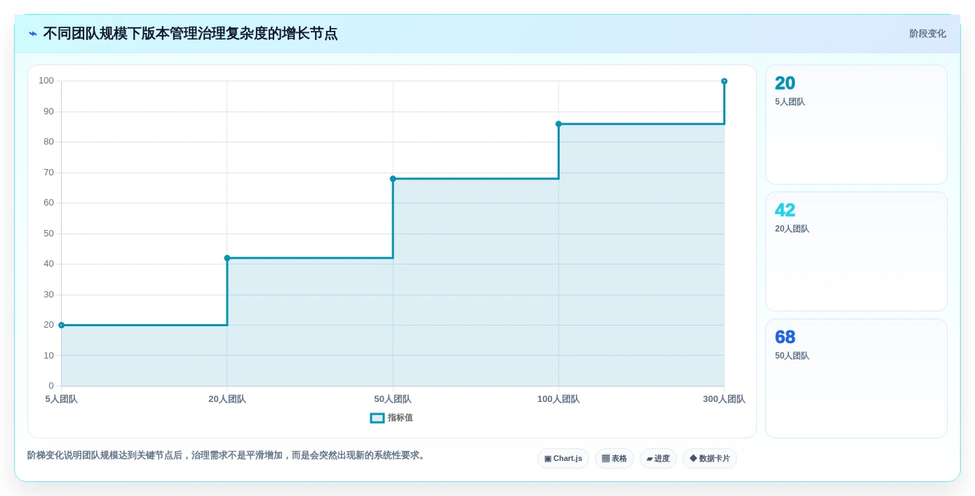 多版本管理软件选型指南:2026年7款顶级工具全面分析