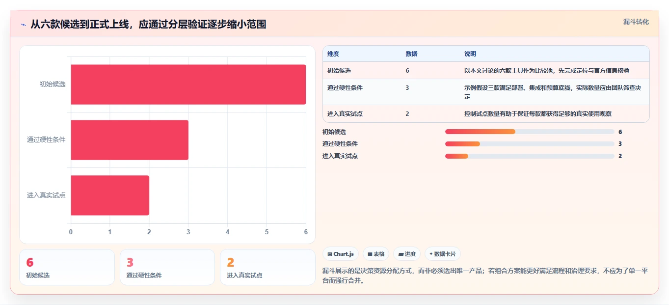 2026年系统开发管理工具大比拼：6款顶级工具助你提升研发效率