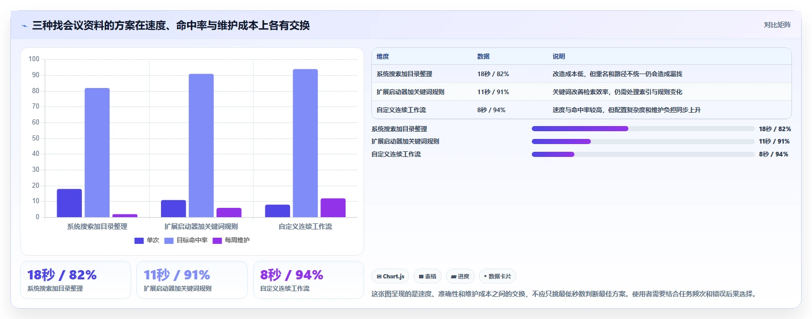 2026年效率神器：6款顶级打开管理工具的命令大比拼