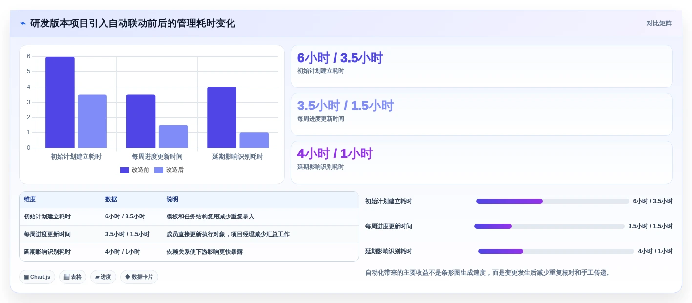 如何选择最适合你的横道图自动生产?2026年8款热门工具对比
