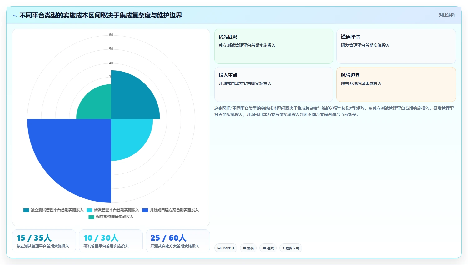 研发团队必备:2026年自动化用例管理平台选型指南