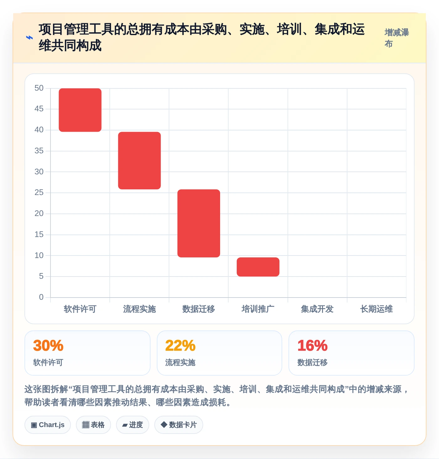 2026年必备:5大项目管理工具助你提升效率