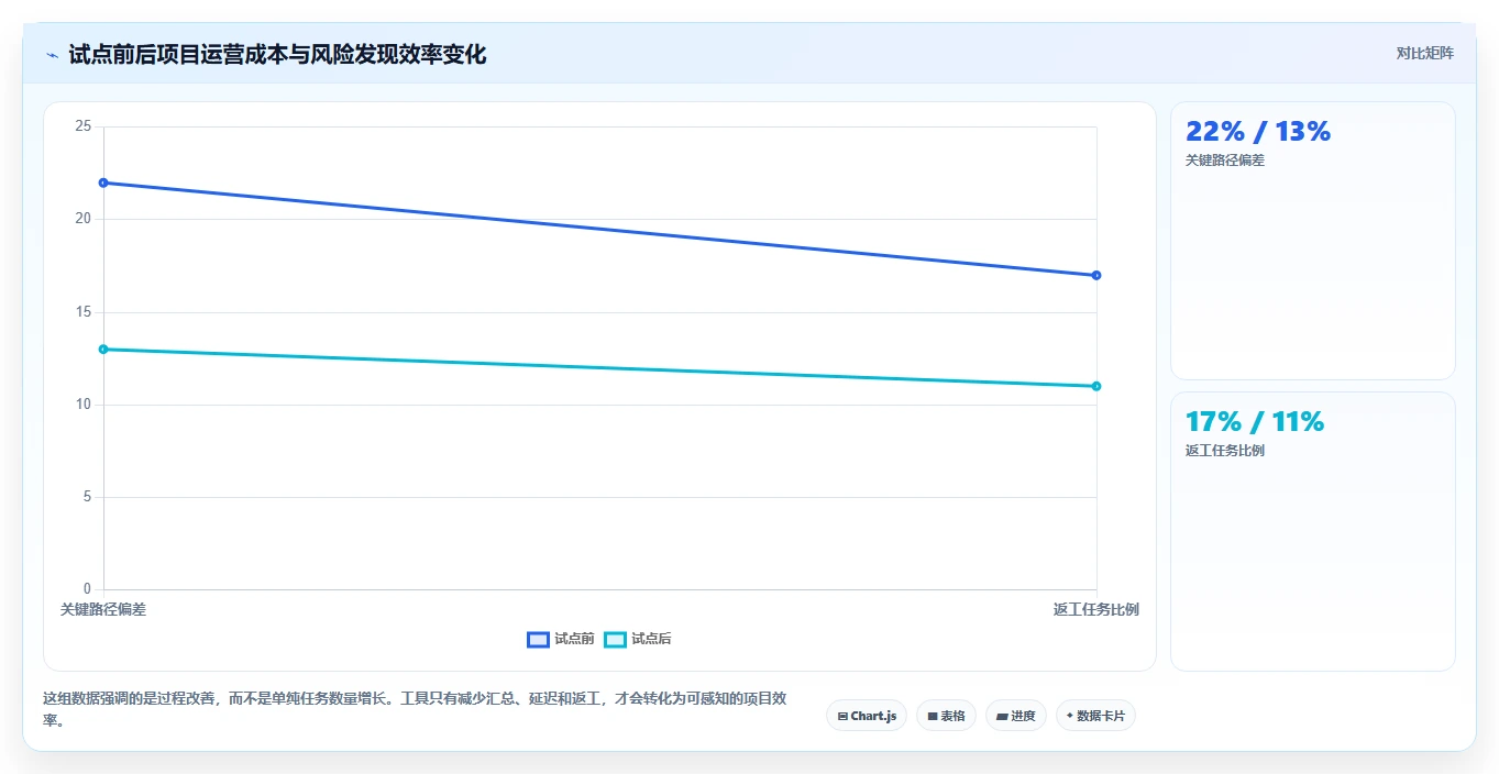 2026年效率之选：7款顶级实时项目管理工具深度对比