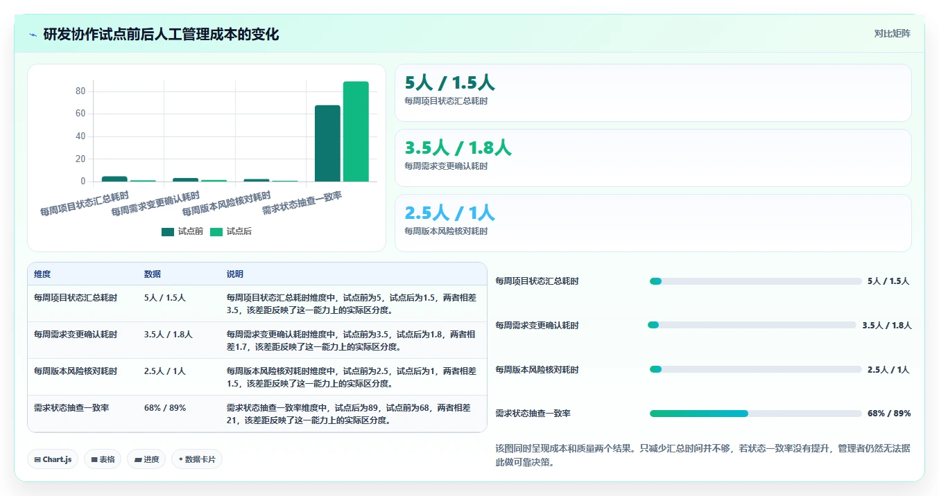 如何选择最佳协作开发工具?2026年研发团队必读选型指南