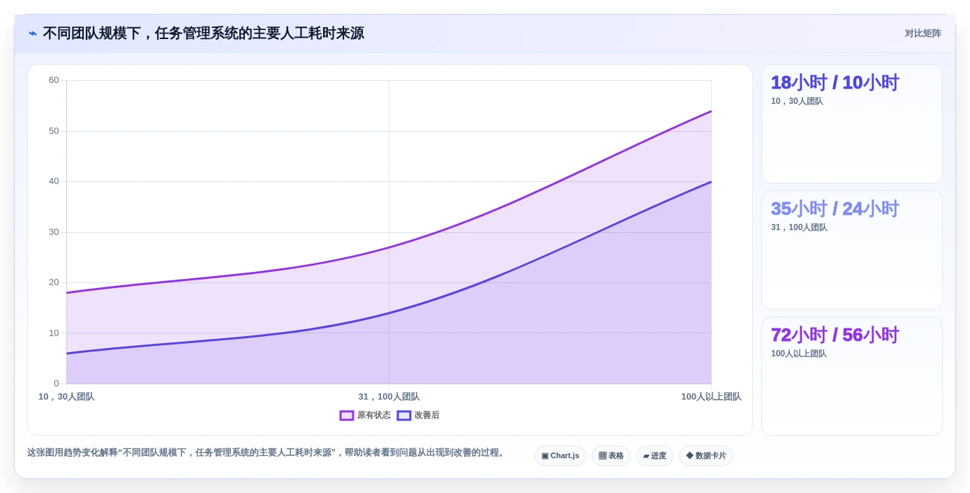 提升协作效率!2026年最受欢迎的5大团队工作任务管理软件推荐