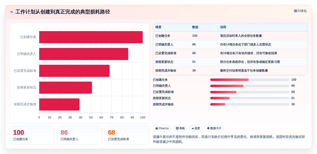 项目管理利器:2026年最值得投资的5大工作计划完成软件