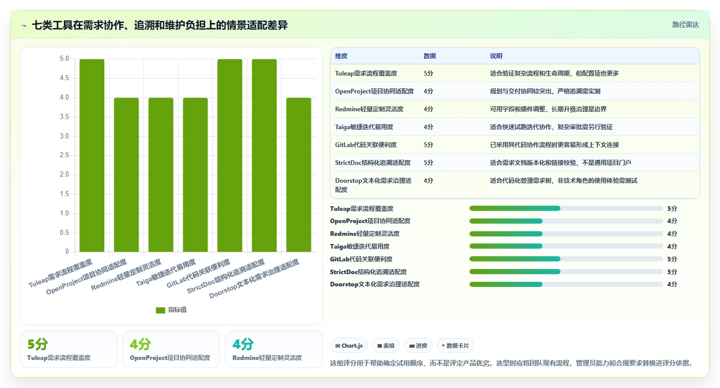 提升研发效率：2026年最值得尝试的7款需求管理开源软件