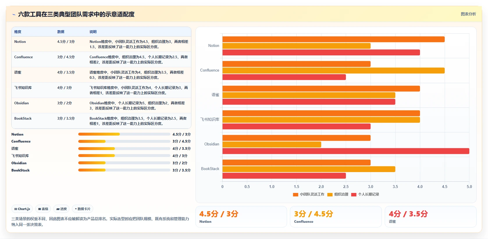 2026年效率神器：6款顶级可以做知识库的软件全面对比