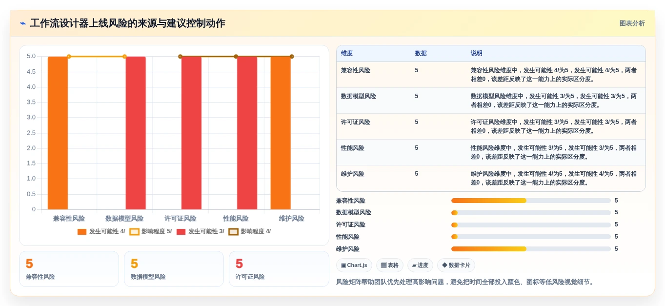 项目经理必看:2026年精选5大jQuery工作流设计器,哪个最适合你?