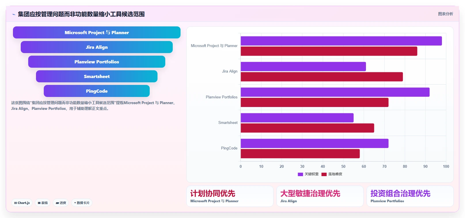 项目经理必看：2026年5大集团级项目管理系统工具对比与选择指南