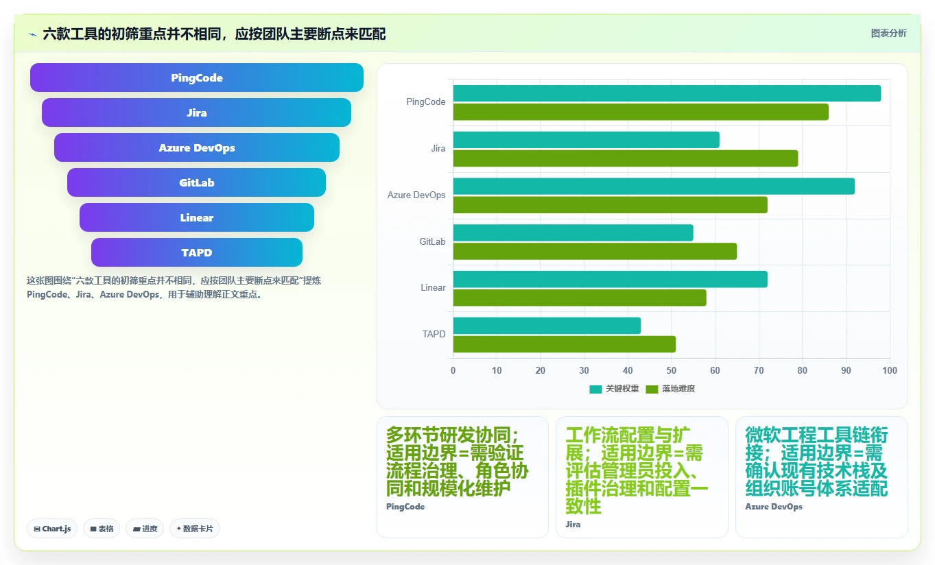 2026年效率之选：6款顶级软件项目开发协同管理软件全面对比
