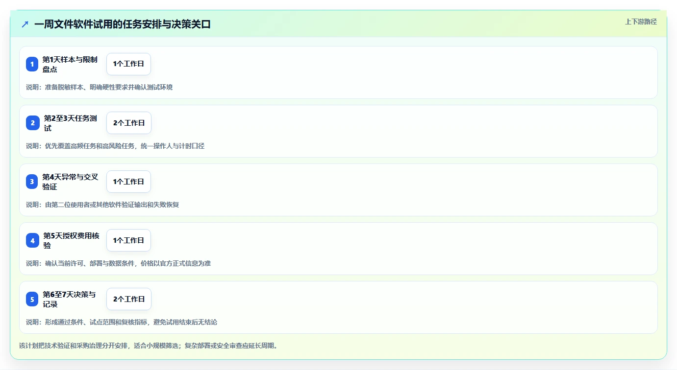 从入门到精通：2026年处理文件的软件选型指南与5款推荐工具