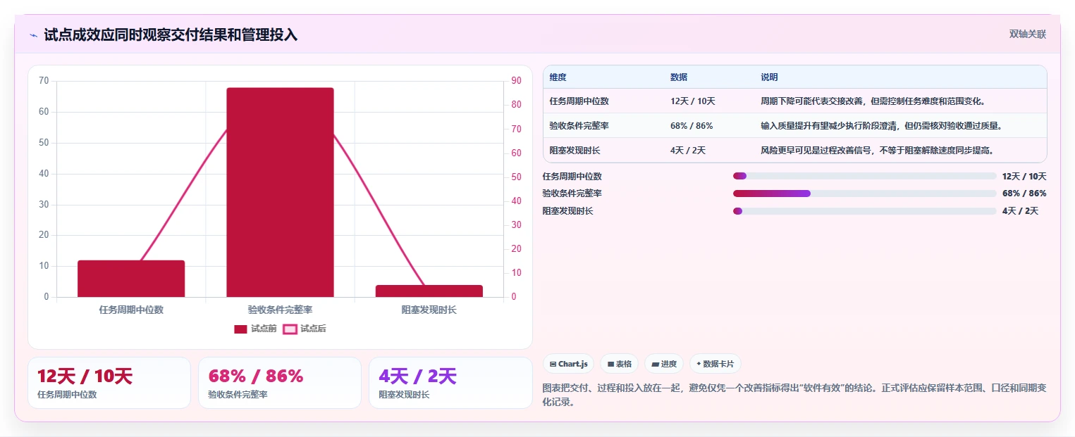 项目管理新趋势:2026年最受欢迎的5大工作安排软件推荐