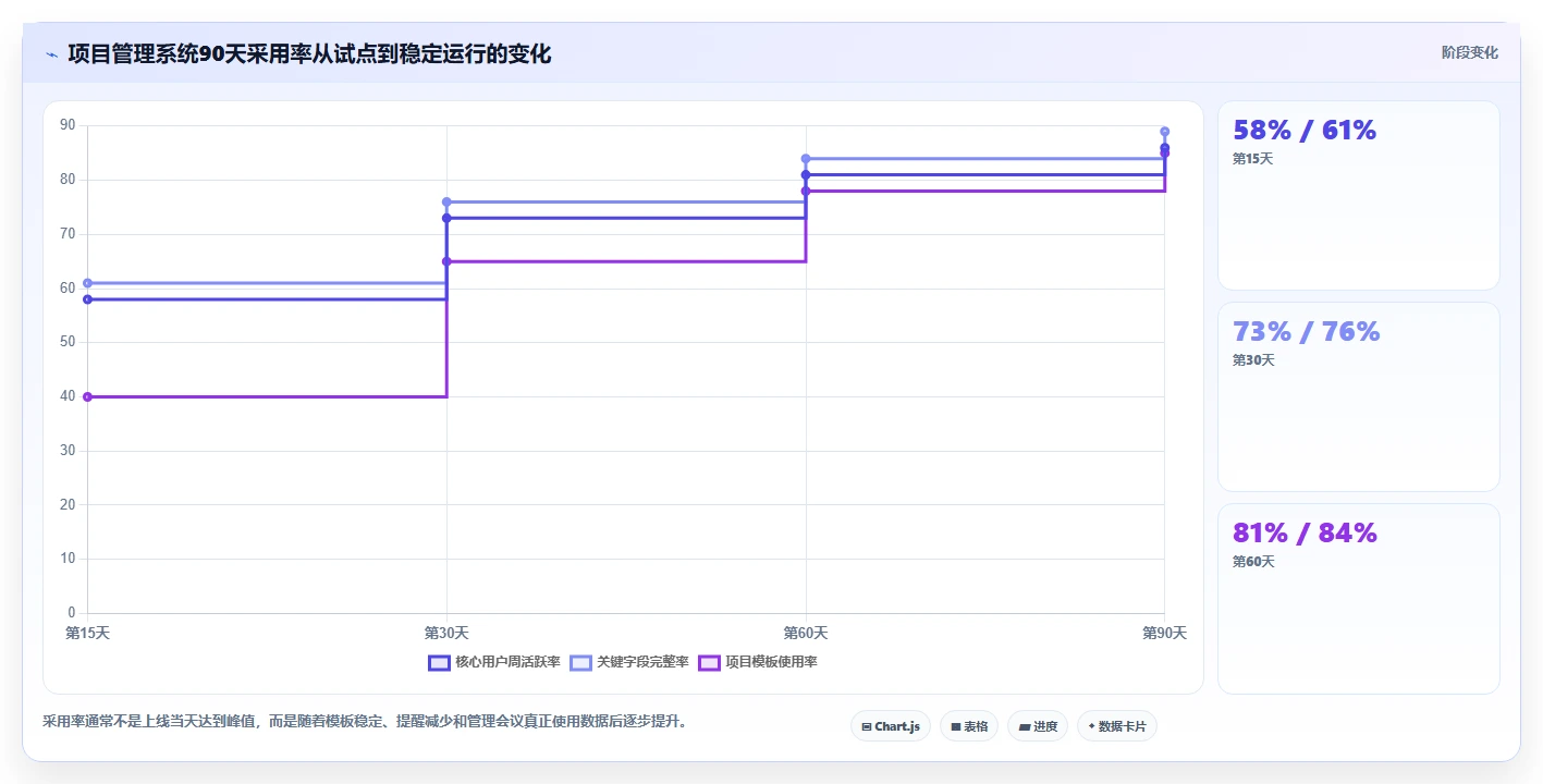 2026年项目管理效率提升指南:6款顶级项目进度管理软件全面对比