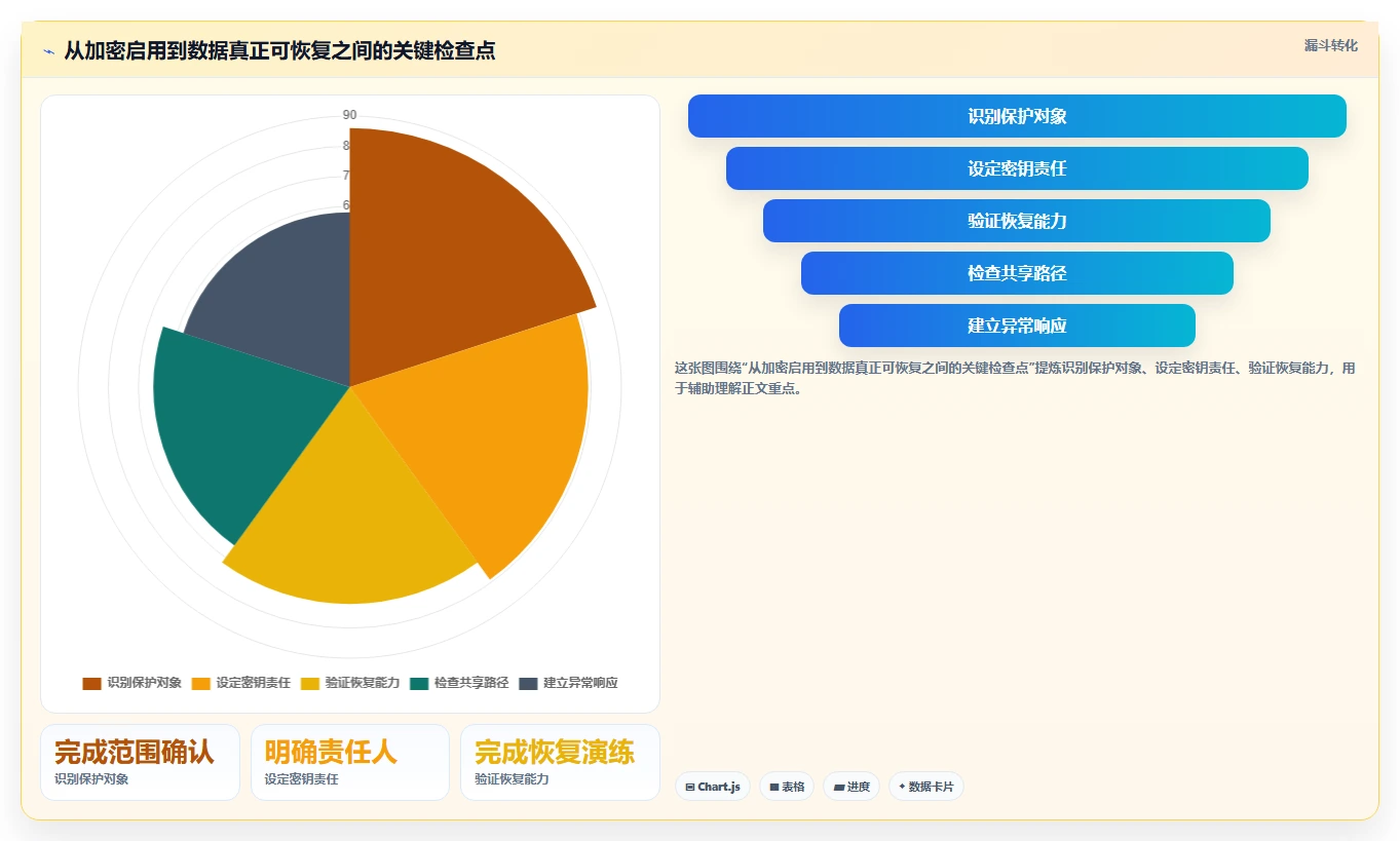 2026年铁卷加密系统大盘点：6款顶级工具助力数据安全