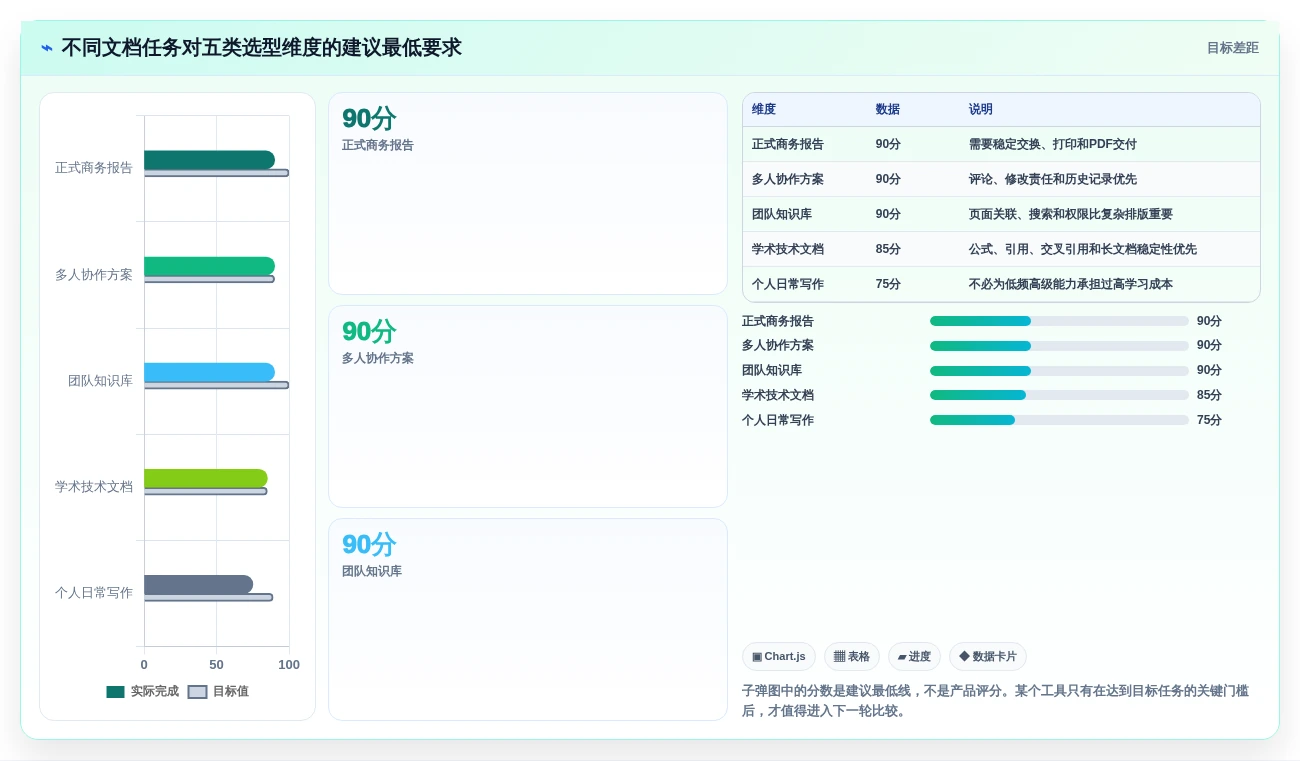 文档编写软件大比拼:2026年最值得投资的5大工具推荐