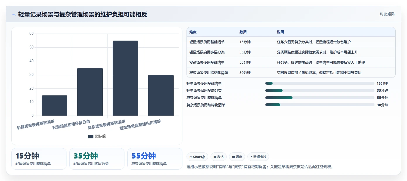 2026年效率革命：6款顶级系统待办工具大盘点